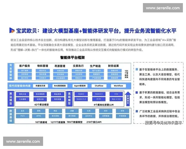 数智时代供应链竞赛驱动产业协同与创新能力提升路径研究发展实践